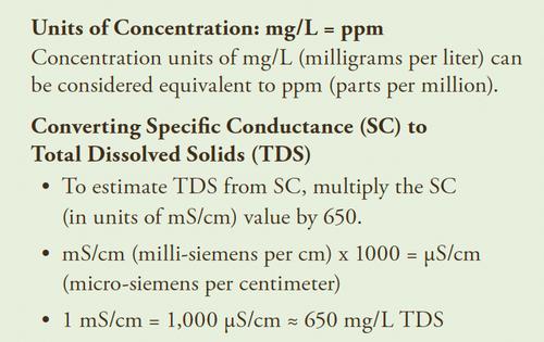 Units of Concentration